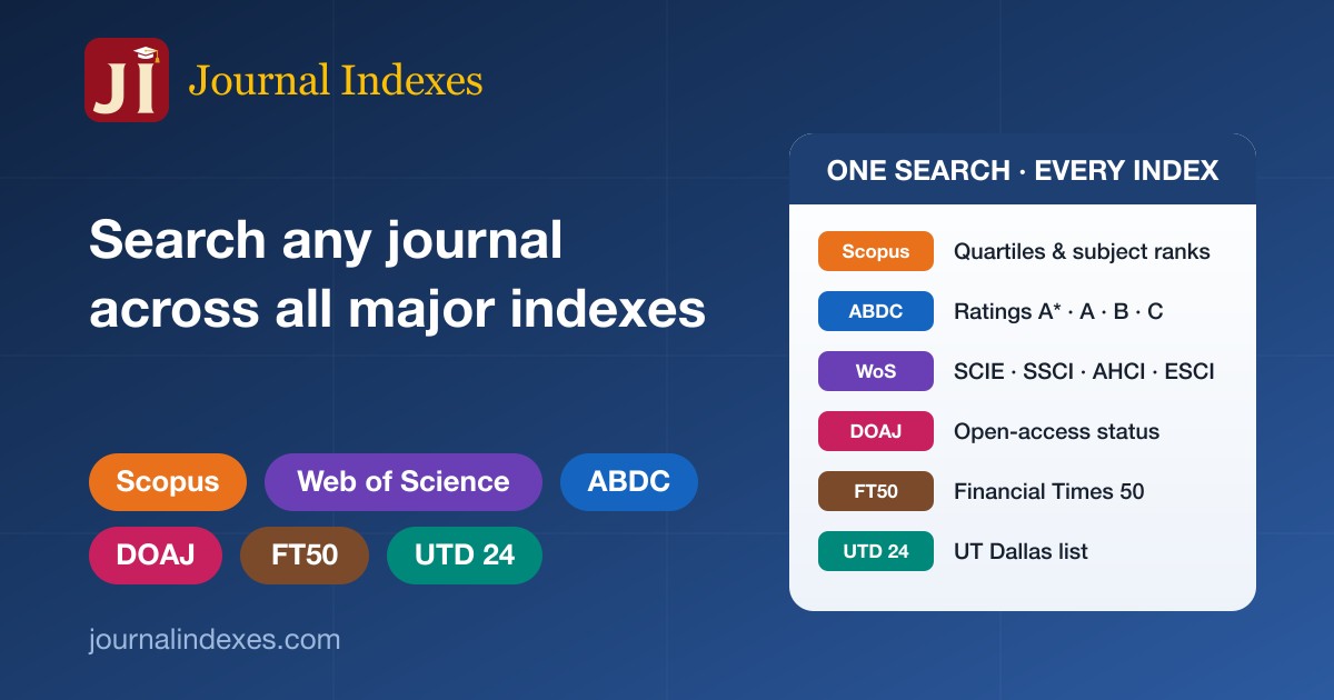 Best Economics and Econometrics Journals 2026 — 754 Ranked by CiteScore